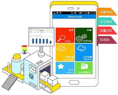 工廠生產現場管理的智能升級 移動巡檢系統與終端設備銷售的融合價值