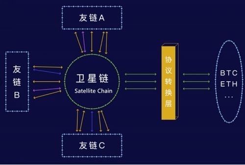 黃連金視角下的NULS區(qū)塊鏈技術(shù)評析及其落地應(yīng)用場景探微