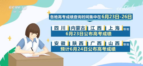 最新匯總 20省份高考分數(shù)線公布