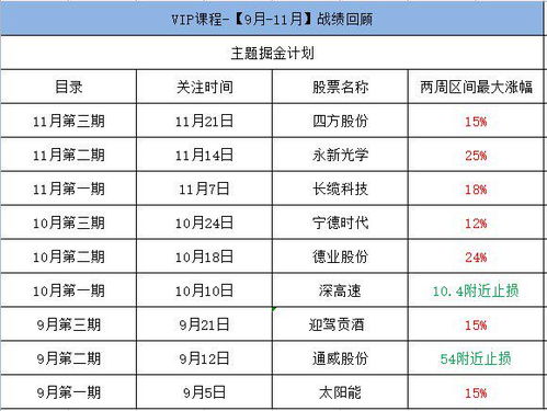 周末兩條重磅消息,關(guān)注對市場及相關(guān)板塊的影響